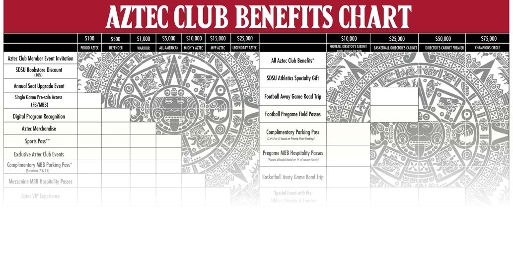 2022 benefits chart preview